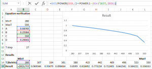 Equation implemented in Excel, in order to write unit tests before writing the code they test